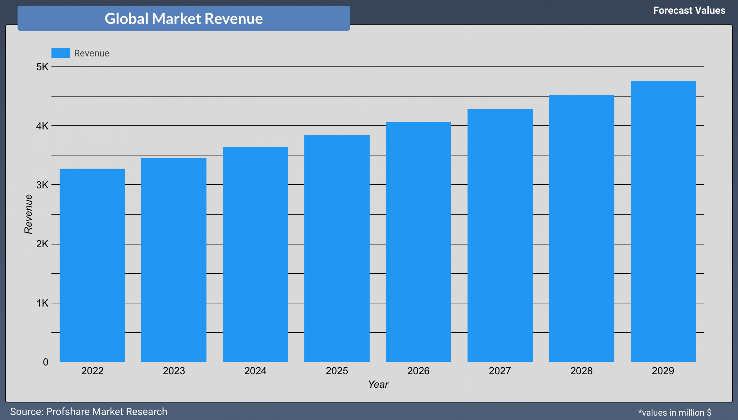 Se espera que el valor de mercado de las carretillas de mano aumente en más de 45,000 millones de dólares estadounidenses después de covid-19