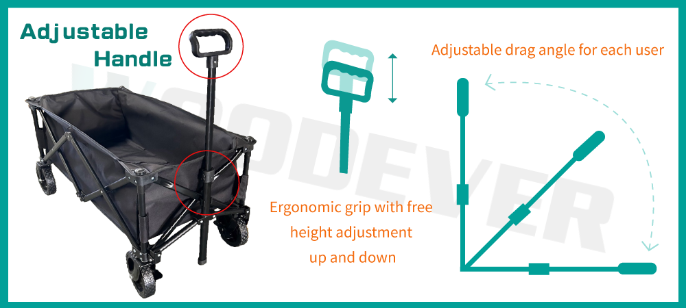 The adjustable handle operation diagram for WOODEVER wagon cart from WOODEVER Handcart Supplier highlights ergonomic grip design and the ability to freely adjust height and angle to meet user needs.